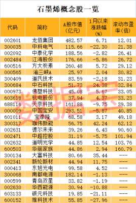 石墨烯材料(石墨烯材料简介)