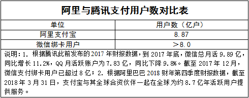 中国移动与腾讯终于联手，到底是什么在推动合作