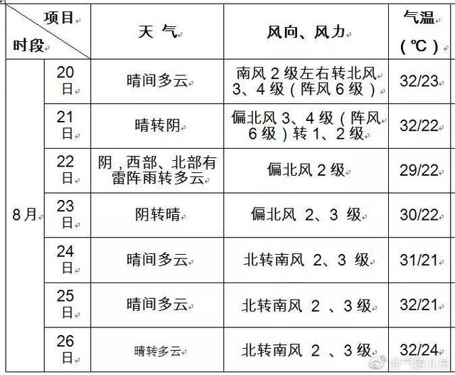 北京欢乐谷本周只需29.9元！别错过！还有更多好消息！