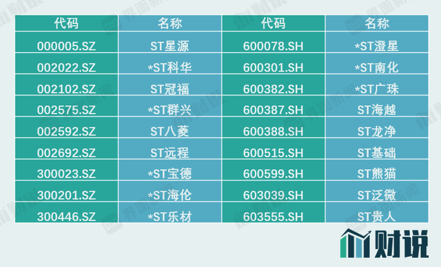 财说 | 索菱股份摘星脱帽后8天8板，未来哪些戴帽企业还有机会？