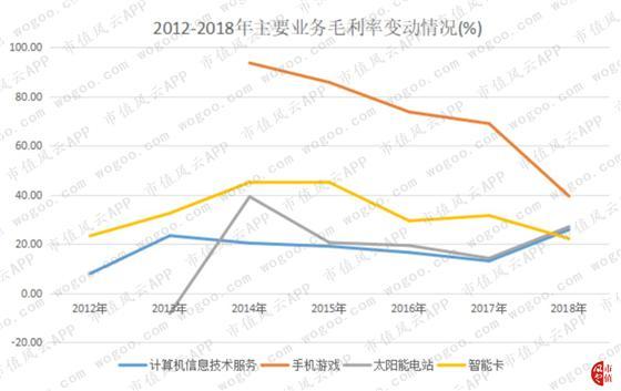 任性！7亿设备5800万卖掉 并购标的全数巨亏：综艺股份的“掏空之路”