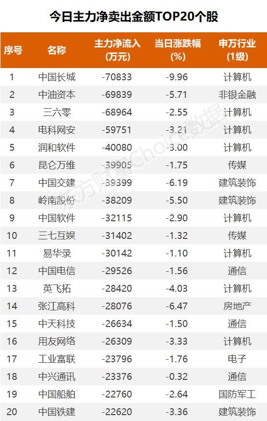 26亿爆买半导体，1.1亿抢筹四川长虹