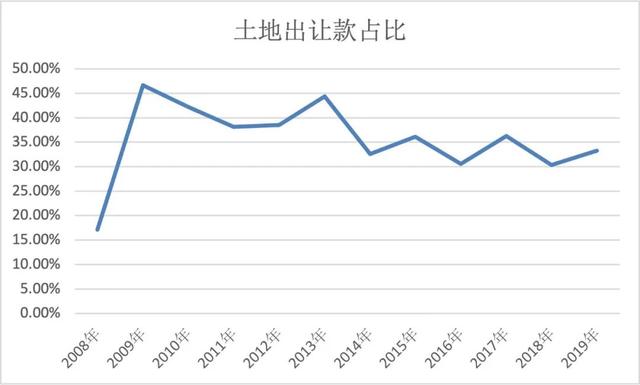 房产税“试点”十年，重庆收了多少税？