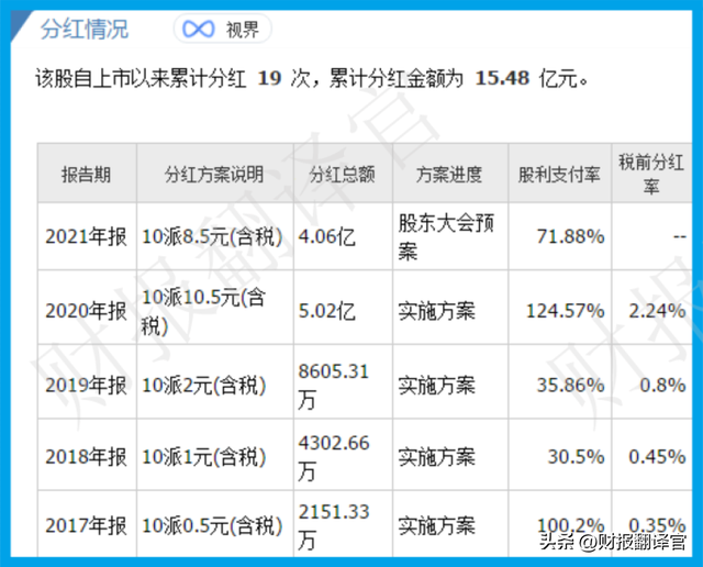 拥有全国最大钛合金生产基地，军工钛市占率高达95%,社保战略持股