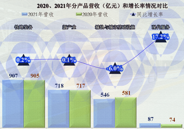 南北车合并的这些年，中国中车取得了多大的成绩？