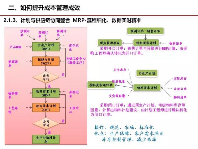 成本管理，这几张图很经典！