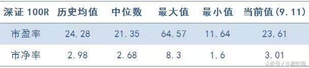 今年最强的指数，战胜86%的个股