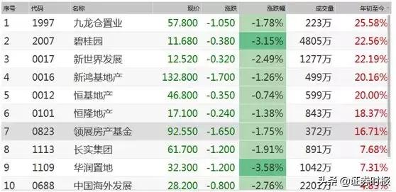 香港楼市再疯狂:26平售948万 房价已连续5年全球最贵