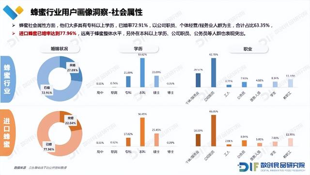 2023年蜂蜜行业研究报告