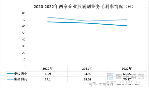 2023年胶囊剂行业市场概况分析：康缘药业VS康惠制药