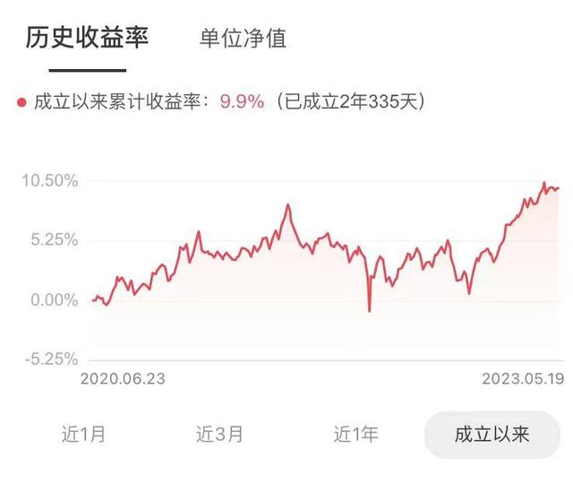 红利策略表现亮眼，招银“红利月开”斩获混合类理财榜单冠军，近3月净值涨幅达2.13%丨机警理财日报