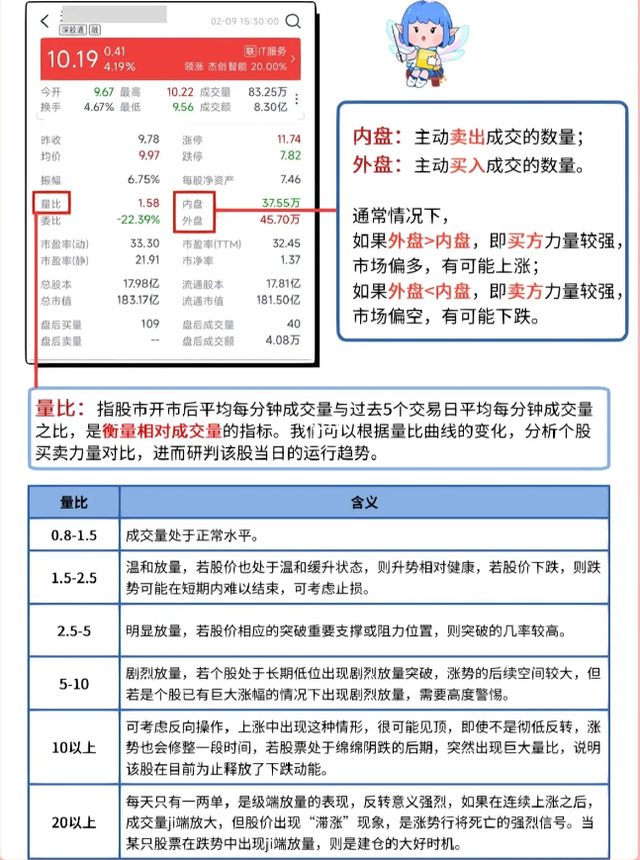 最简单通俗易懂的炒股知识，手把手教你何看如何懂，值得大家收藏