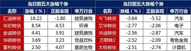 债市早报：央行重启14天期逆回购 主要资金利率仍全面上行