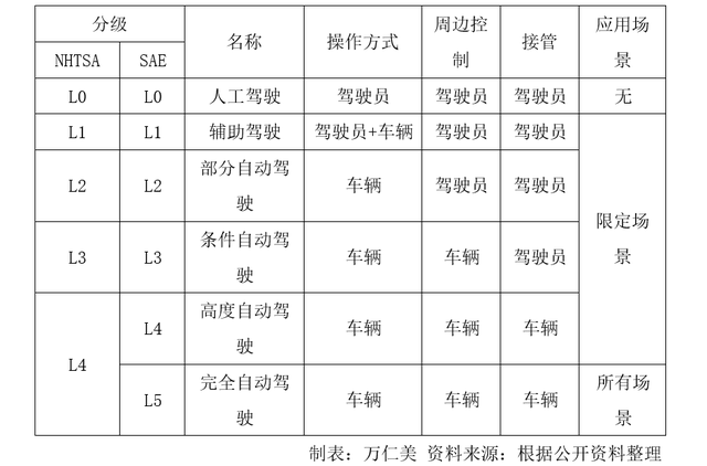 CCRT助力消费者了解各车型的辅助驾驶水平