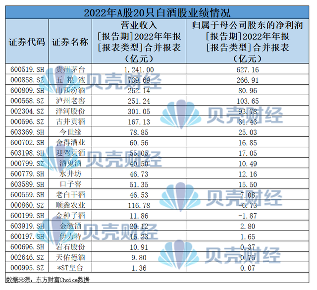 白酒“高端局”PK：泸州老窖净利首破百亿，五粮液业绩增速放缓