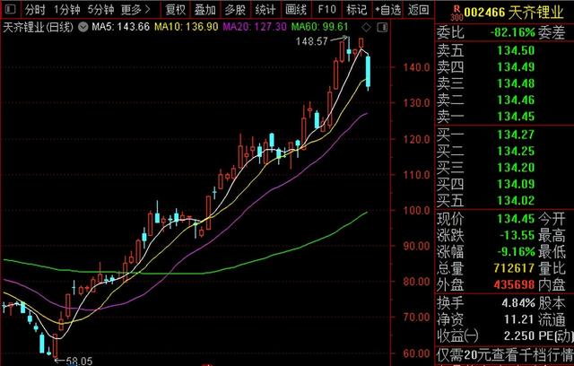 徐翔前妻点名“天齐锂业戴维斯双击已达顶峰”，可笑又可悲