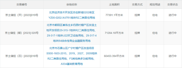 “正式挂牌”“预申请”双管齐下，北京土地市场接连上新