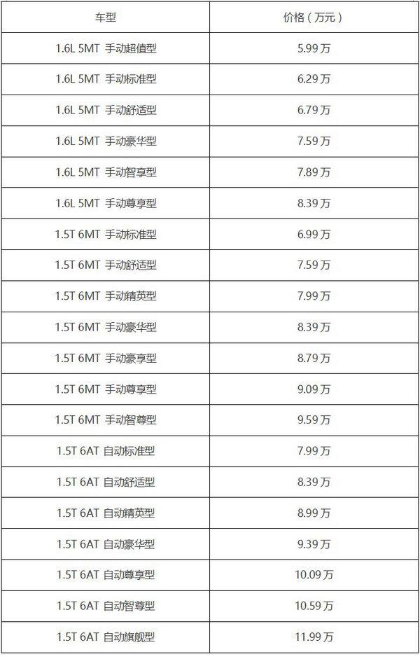 长安欧尚A800一下出了20款，仔细看完，发现这3款最值得买