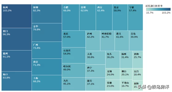 卖地650亿！贵阳明年房价是涨是跌？