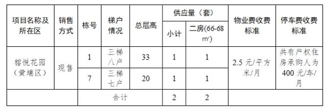 广州推出1879套共有产权房，6月5日起网上申购