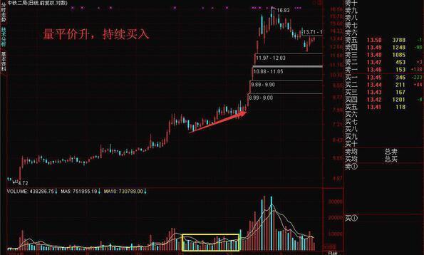 巨量下跌意味着什么？一直不明白，现在终于有人说透彻了