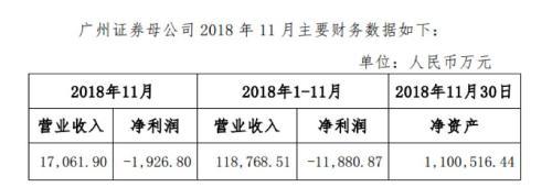 26券商24家收入下滑：中信收购广州证券开启整合大幕？