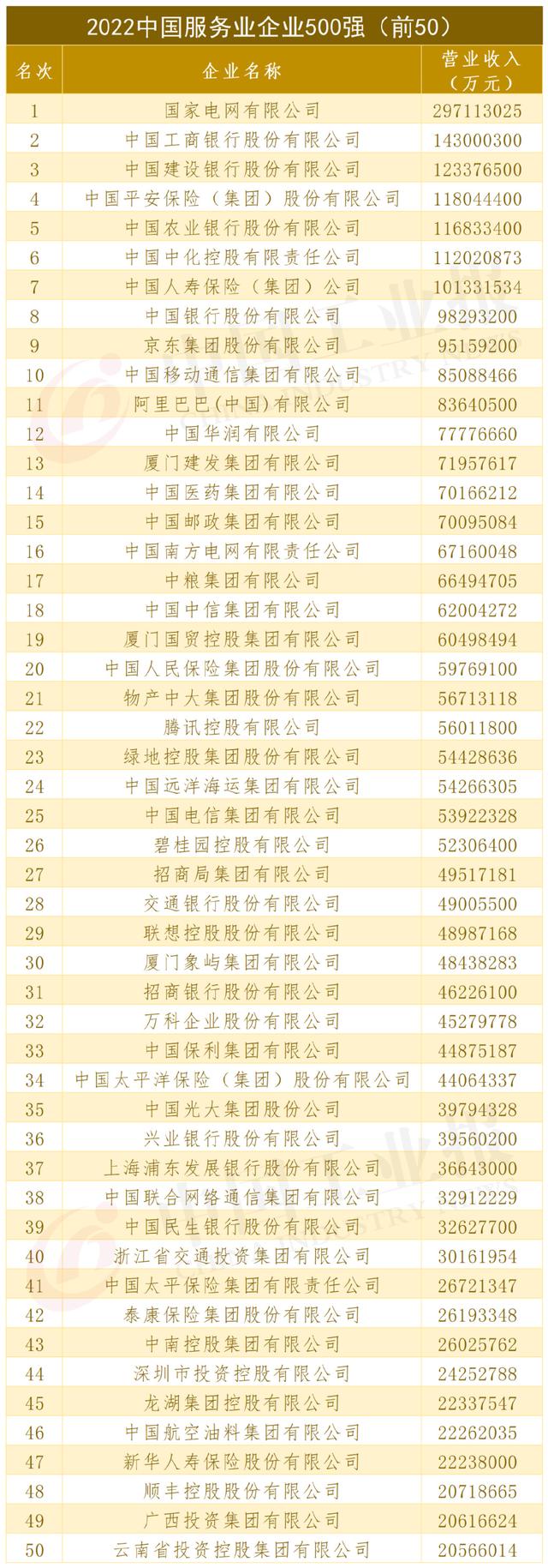 重磅！2023中国制造业企业500强发布！（附榜单）