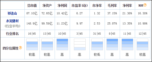 中国建材控股的14个子公司