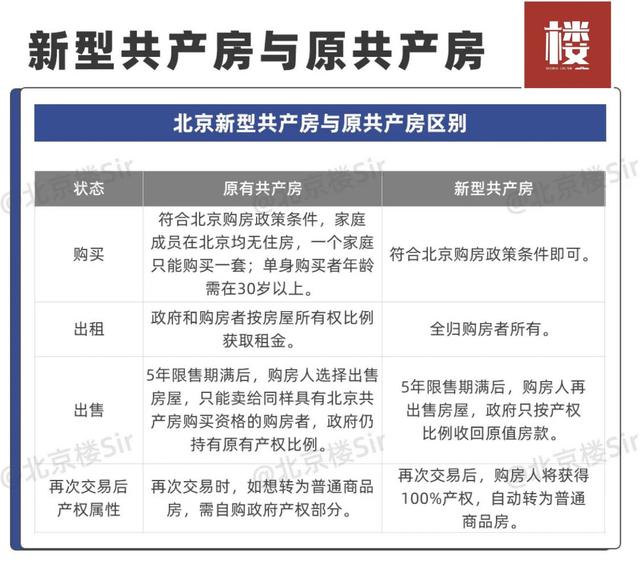 2023年北京买房政策！限购、限贷、税费都在这儿