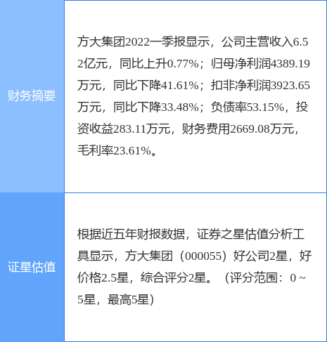 异动快报：方大集团（000055）7月7日13点21分封涨停板