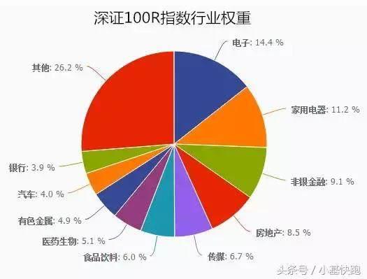 今年最强的指数，战胜86%的个股