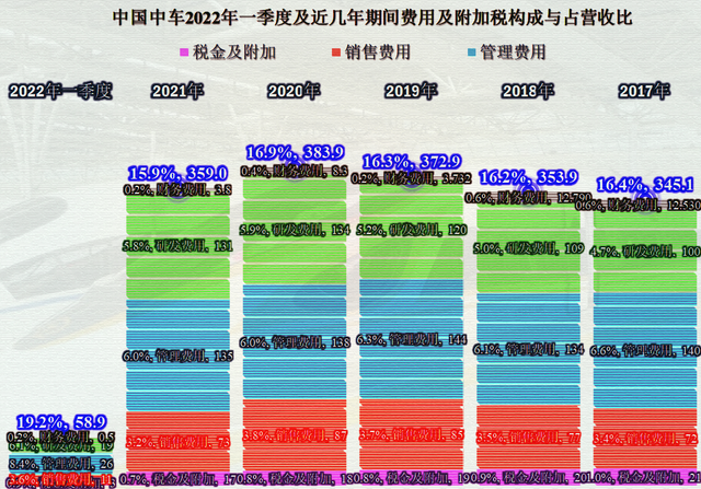 南北车合并的这些年，中国中车取得了多大的成绩？