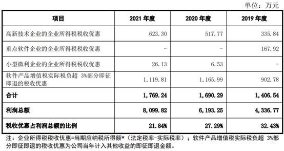 亚华电子逾期账款占比高 屡更正会计差错调减3年营收