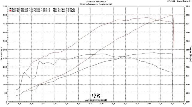 真正的驾驶者之车宝马M3（E46），经典与情怀它当之无愧