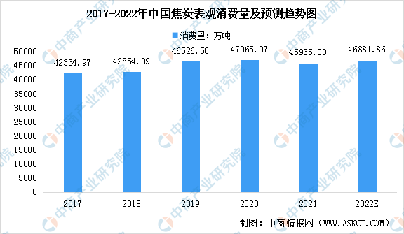 2023年中国焦化行业市场现状及未来发展前景预测分析