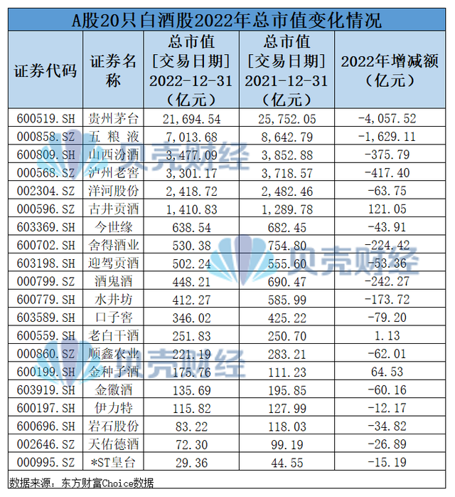 白酒“高端局”PK：泸州老窖净利首破百亿，五粮液业绩增速放缓