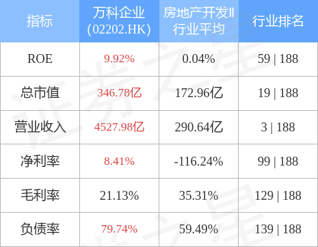 万科企业(02202.HK)：“22万科05”将于7月13日起在深交所上市