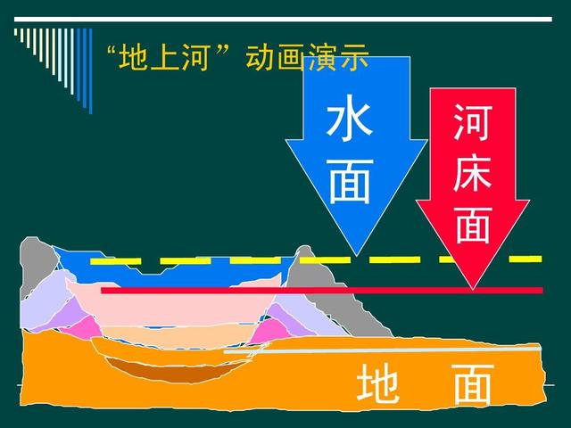 黄河高出地面10米，“地上悬河”岌岌可危，为何不挖走堆积泥沙？