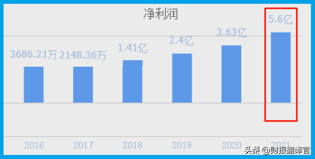 拥有全国最大钛合金生产基地，军工钛市占率高达95%,社保战略持股