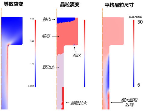 细致入微的教学，解析DEFORM软件中的元胞自动机法