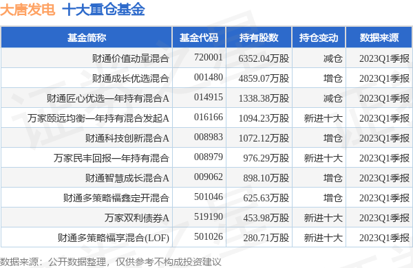 大唐发电最新公告：拟对陡河热电分公司固定资产报废