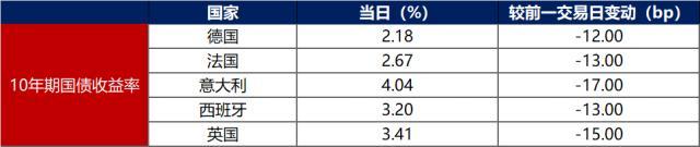 债市早报：央行重启14天期逆回购 主要资金利率仍全面上行