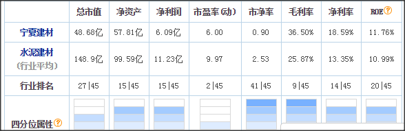 中国建材控股的14个子公司