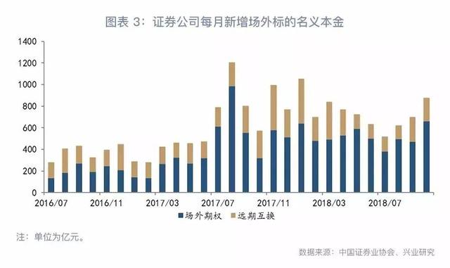 「大宗商品」大宗商品场外衍生品市场现状及前景