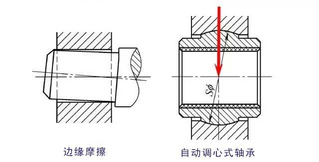 滑动轴承知识盘点，收藏