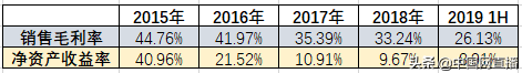 股东套现、业绩滑坡 昔日CND老大网宿科技正在陨落