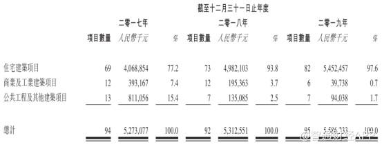 新股前瞻 | 两年递表年年陪跑，这次中宏控股能否借壳福建诺奇(01353)偿愿？