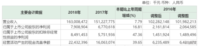 兖州煤业（01171.HK）：业绩刺激A+H股价双双攀升，煤炭和煤化业务前景几何？