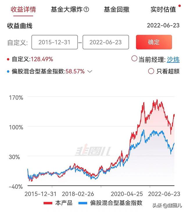 仅9只！他们每年都战胜偏股混合基金指数