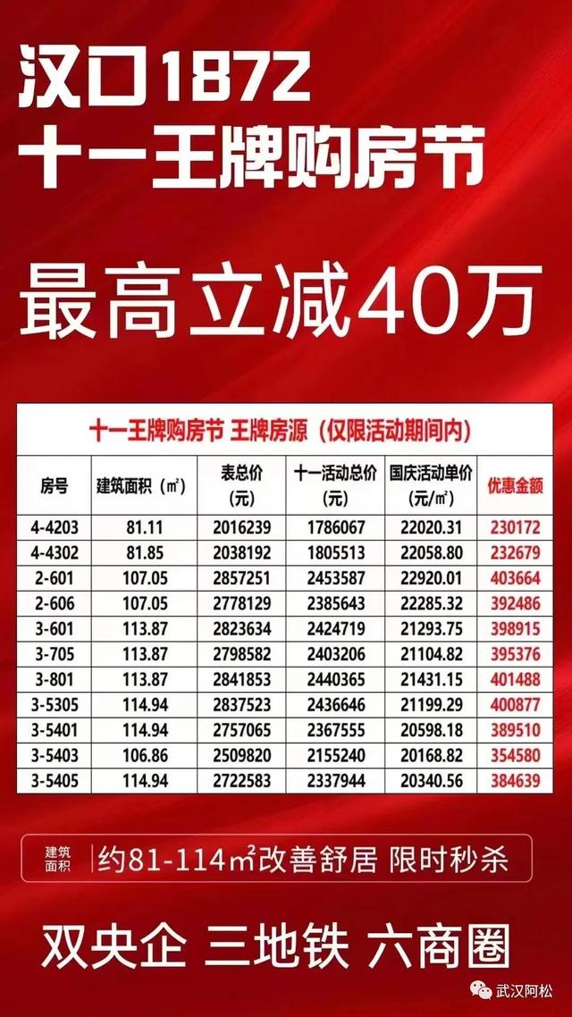 汉口，2023年楼市现状